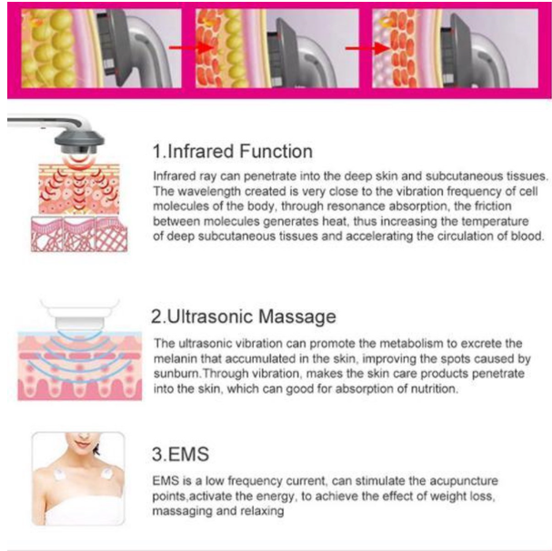 FyrmSkin™ | EMS Körperstraffungsgerät