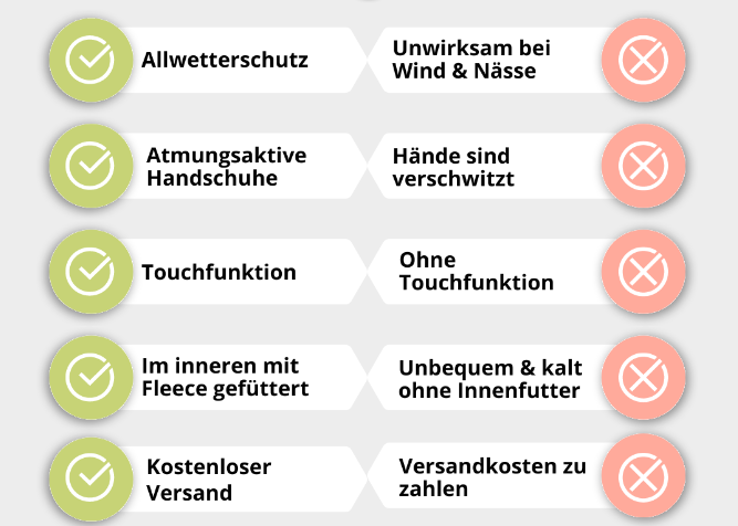 HeatWave™ | Handschuhe