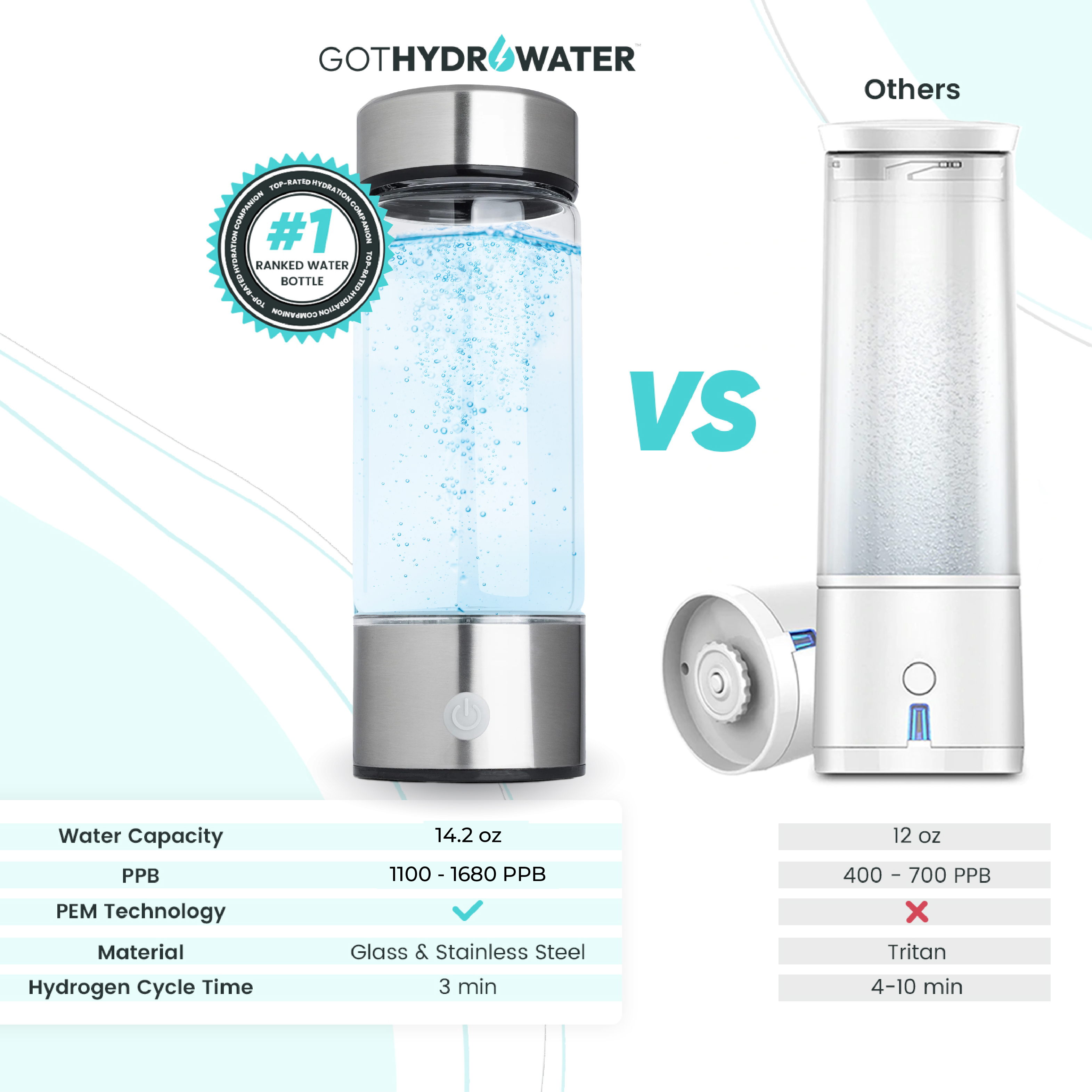 HydroGenius™ | Die Kraft von gesundem Wasser in deinen Händen