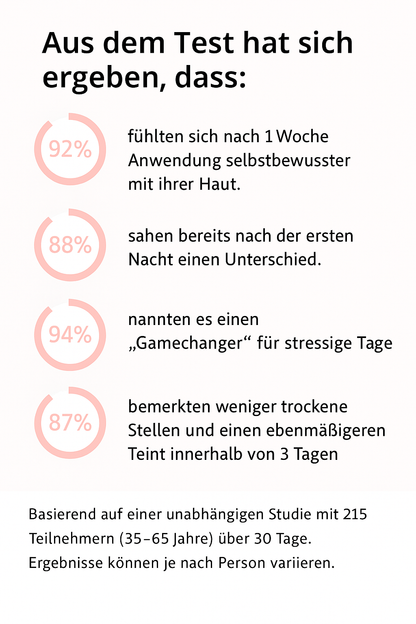 1+1 GRATIS! Collagen Nachtmaske™ – repariere und verjünge deine Haut