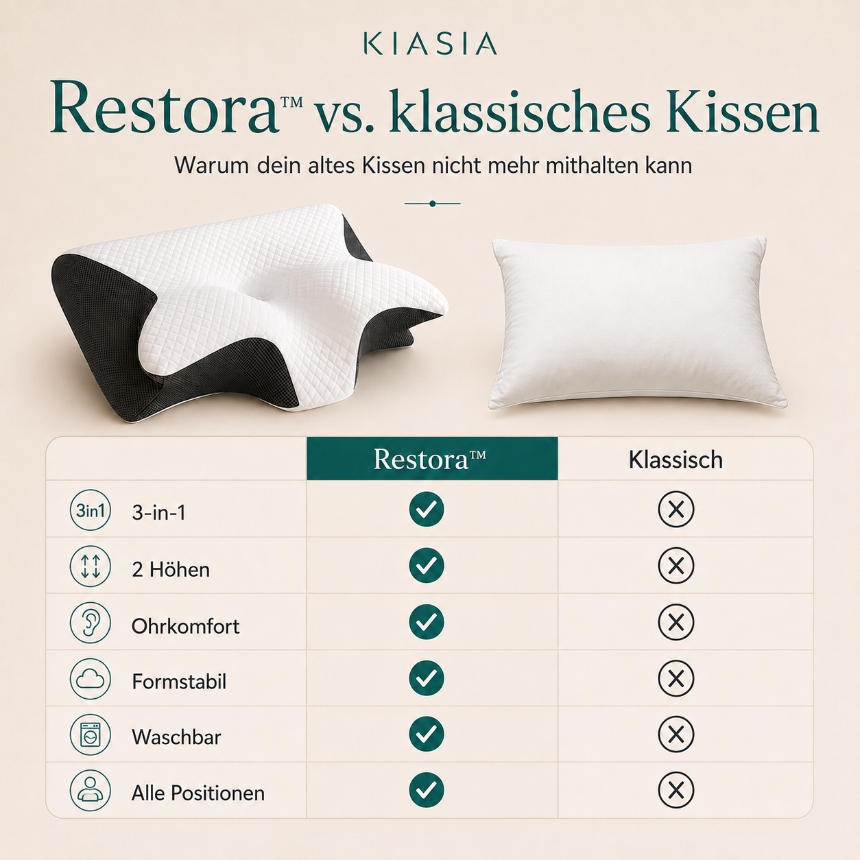 Restora™ | 3-in-1 Komfortkissen für jede Schlafposition