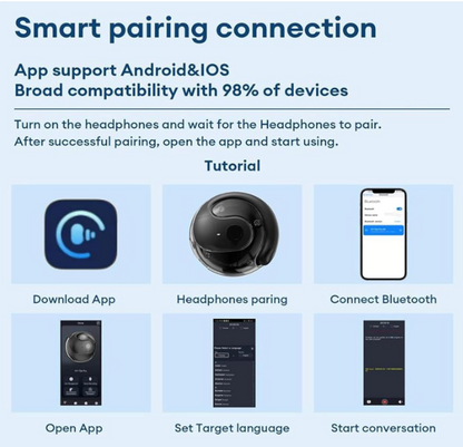Übersetzungs Bluetooth-Ohrhörer™ | Nahtlose Kommunikation