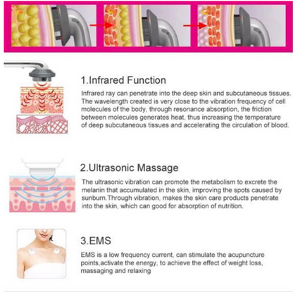 FyrmSkin™ | EMS Körperstraffungsgerät