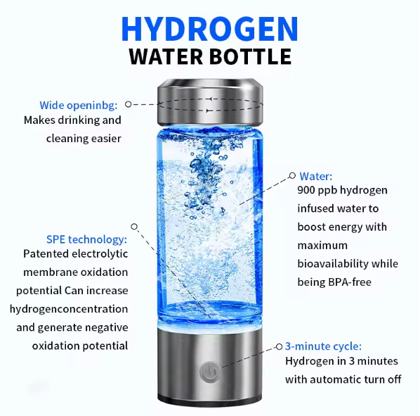 HydroGenius™ | Die Kraft von gesundem Wasser in deinen Händen