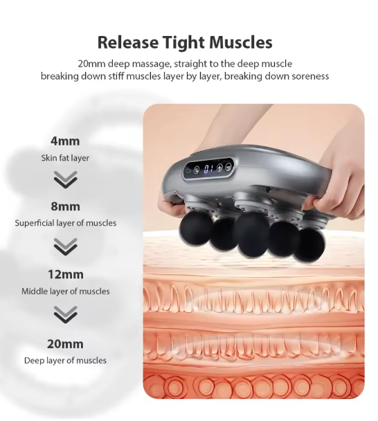 RelaxPro™ | Deep Tissue Massage für schnelle Erholung