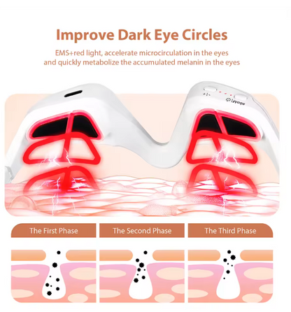 InfraZicht™ | Rotlichttherapie-Brille