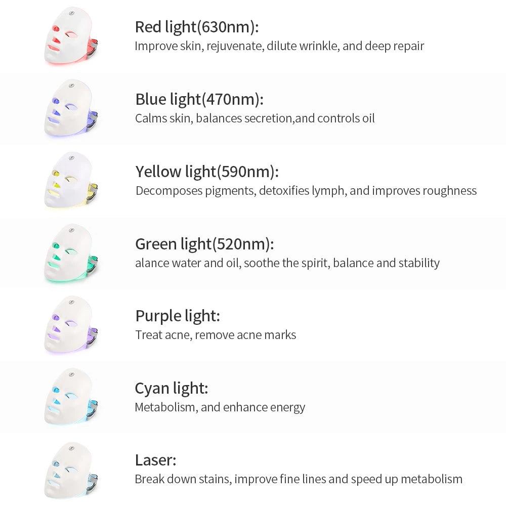 GlowTherapy™ | Das Innovative LED-Lichttherapie-Maske